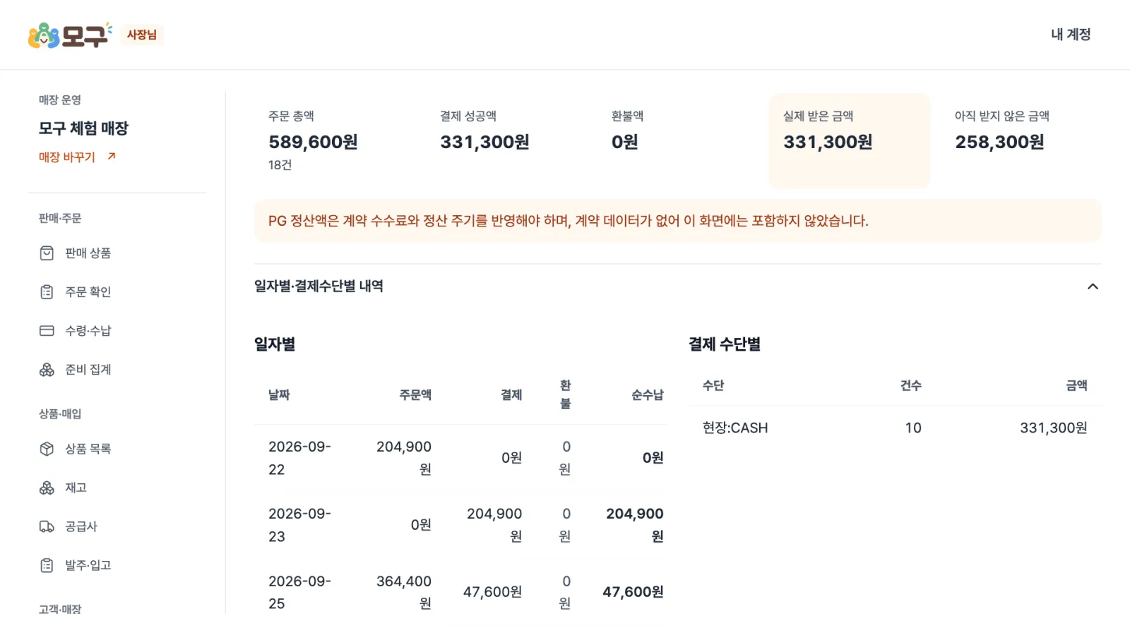 매출 · 정산 — 주문 총액과 실제로 받은 금액, 아직 받지 못한 금액을 일자별 · 결제수단별로 봅니다.